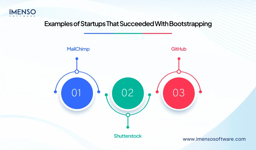 Bootstrapping vs. Seeking Venture Capital: What’s Right for Your Startup?