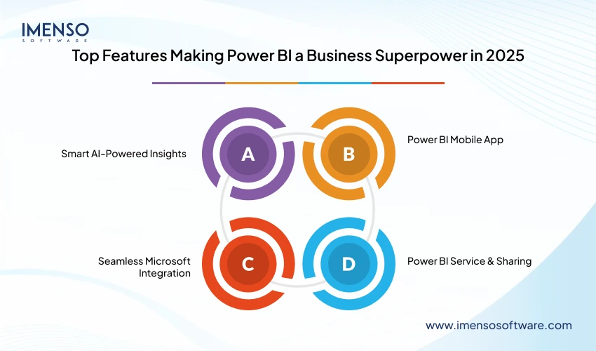 Top Power BI Features