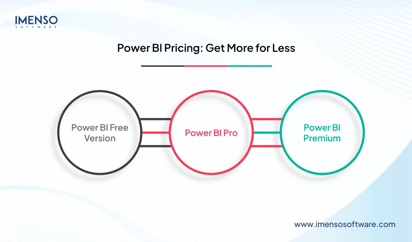Power BI Pricing Plans