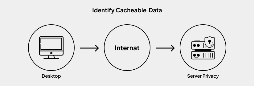 NodeJS for Data-Intensive Applications: Use Cases and Best Practices 
