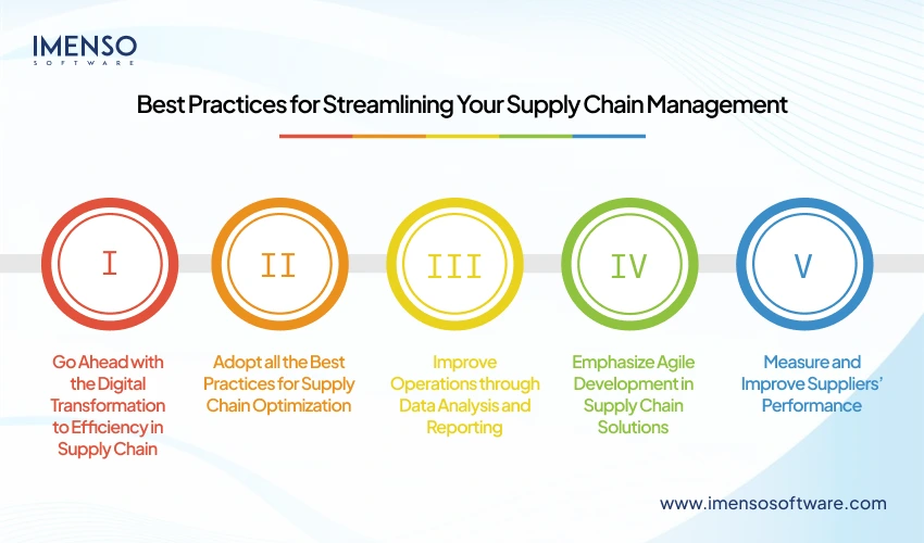 Best Practices for Streamlining Your Supply Chain Management
