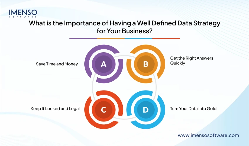 Importance of Having Well Defined Data Strategy for Your Business?
