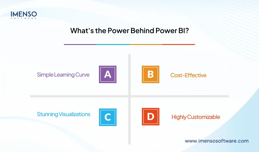 Power behind Microsoft Power BI
