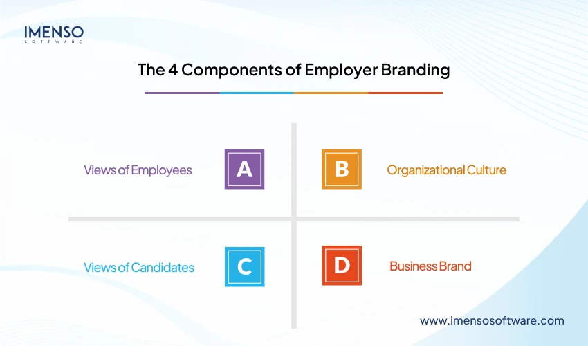 The 4 Components of Employer Branding