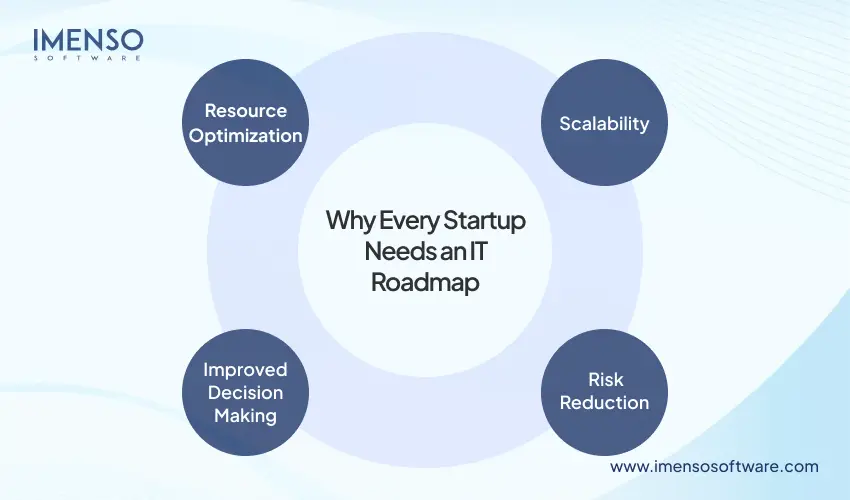 why-every-startup-needs-an-it-roadmap