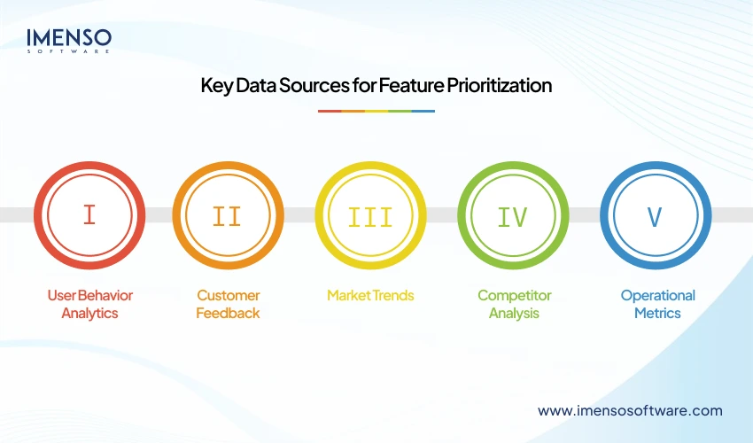 key-data-sources-for-feature-prioritization