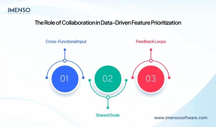 the-role-of-collaboration-in-data-driven-feature-prioritization