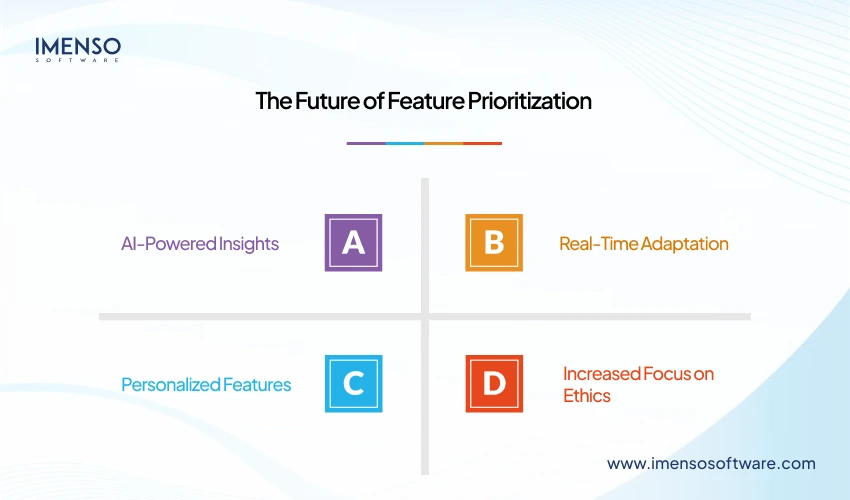 the-future-of-feature-prioritization
