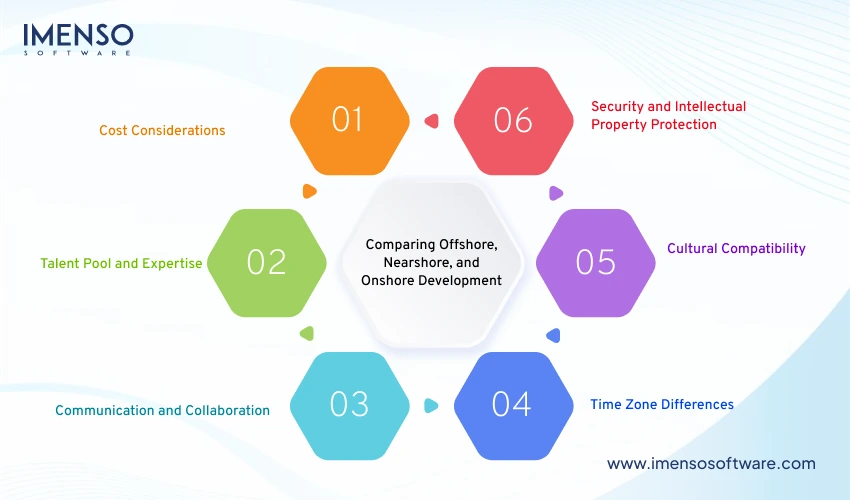 comparing-offshore-nearshore-and-onshore-development