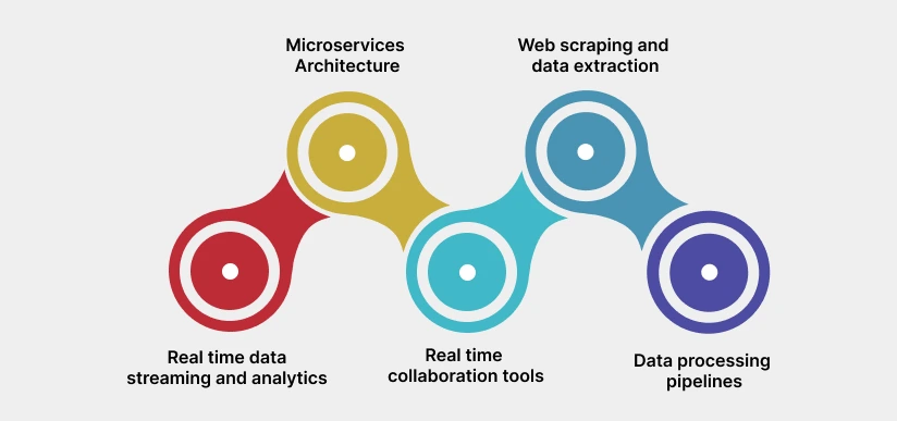 NodeJS for Data-Intensive Applications: Use Cases and Best Practices 