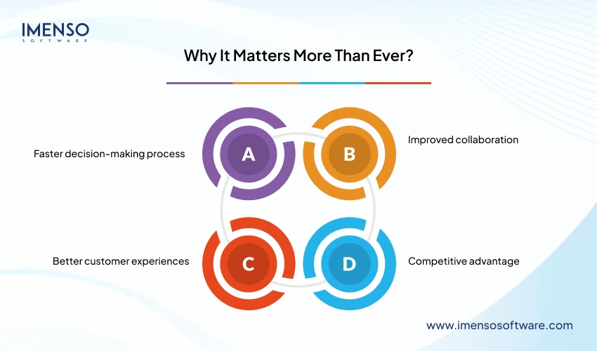 Importance of Power BI