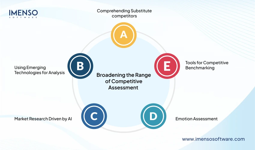Broadening the Range of Competitive AssessmentÂ 