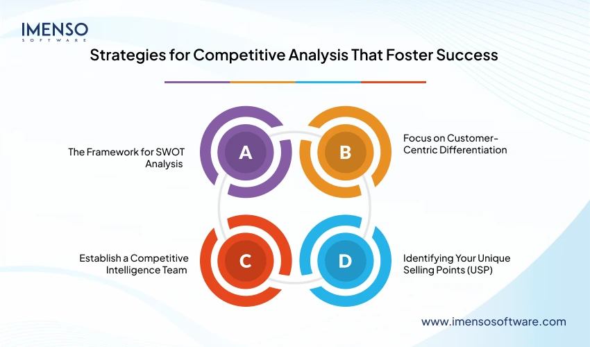 Strategies for Competitive Analysis That Foster SuccessÂ 