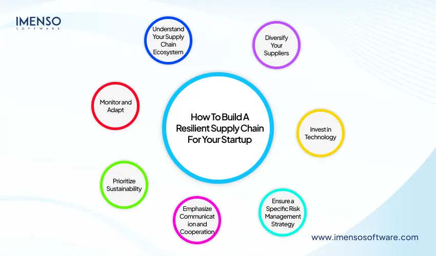 Resilient-supply-chain-for-your-startup