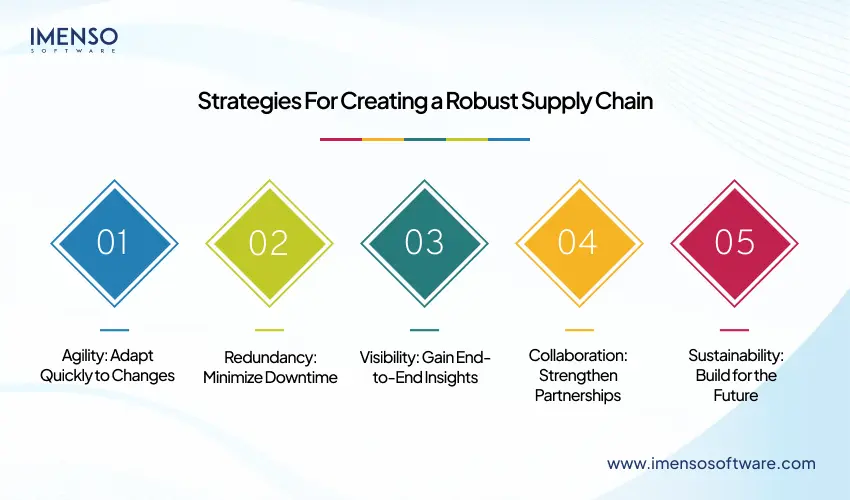 strategies-for-creating-a-robust-supply-chain