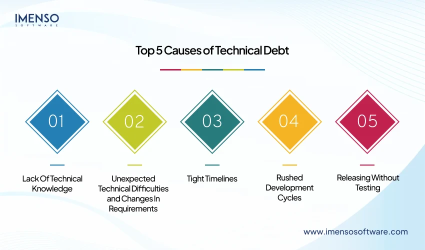 causes-of-technical-debt
