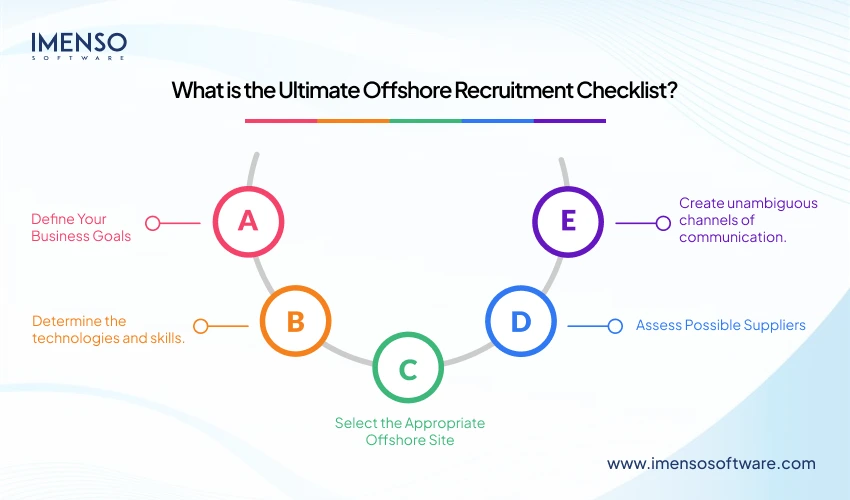What is the Ultimate Offshore Recruitment Checklist?